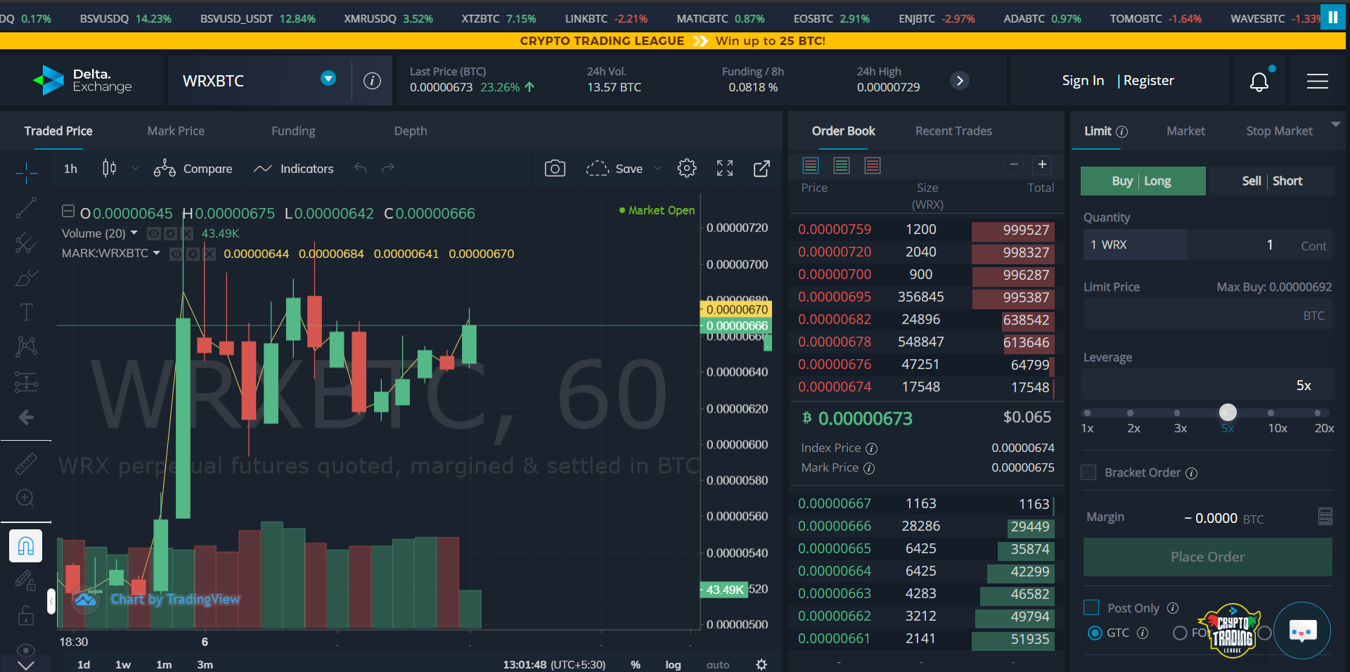 WazirX Derivatives launched on Delta Exchange