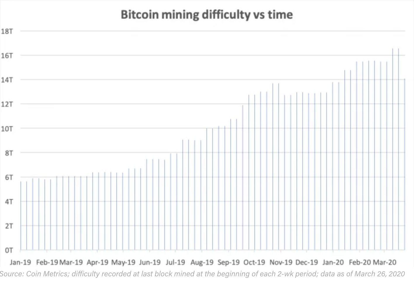 Digital Derivatives – Bitcoin Recovers, But Will It Last?