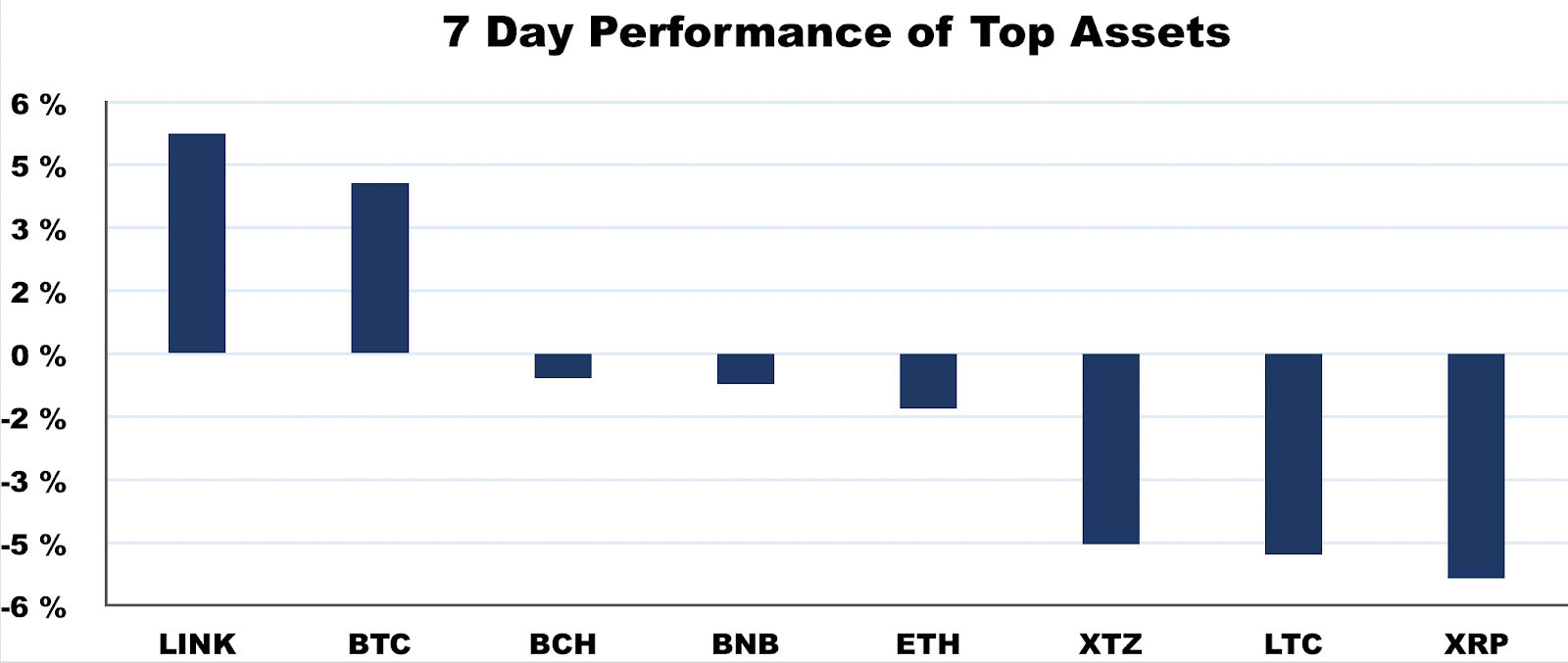 Digital Derivatives – Why Paul Tudor is Long Bitcoin