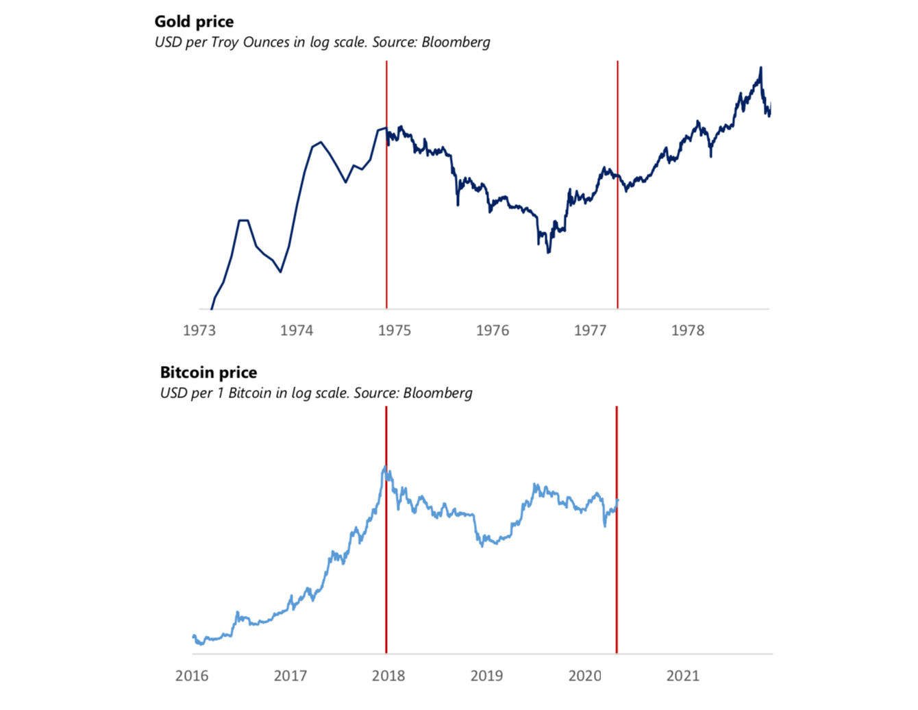 Digital Derivatives – Why Paul Tudor is Long Bitcoin