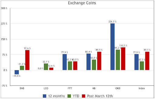 Exchange Coins