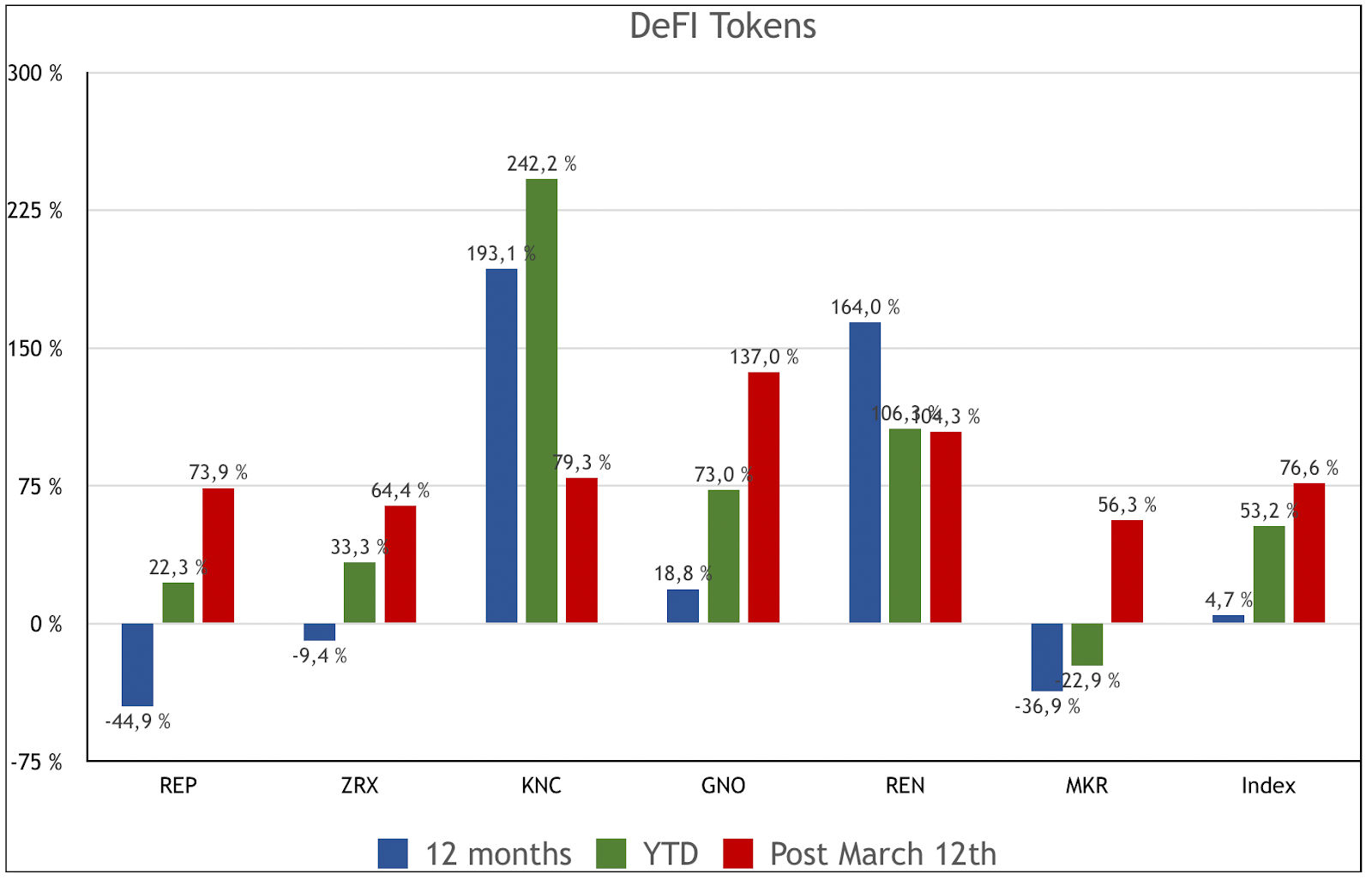 DeFi Tokens