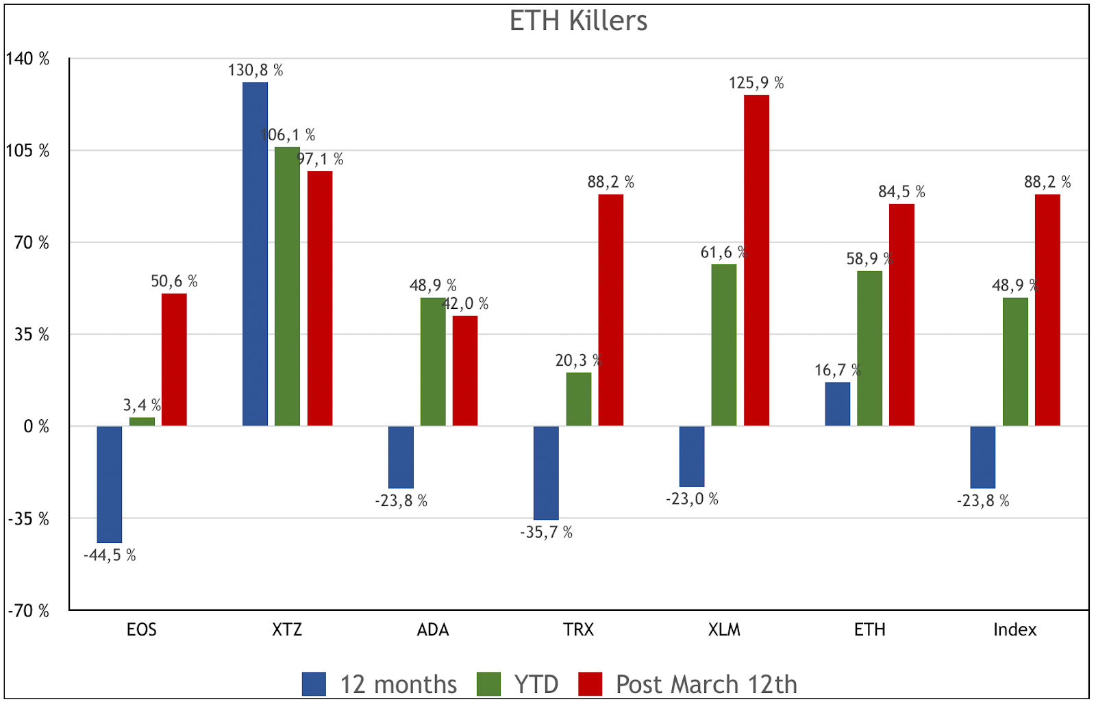 ETH Killers