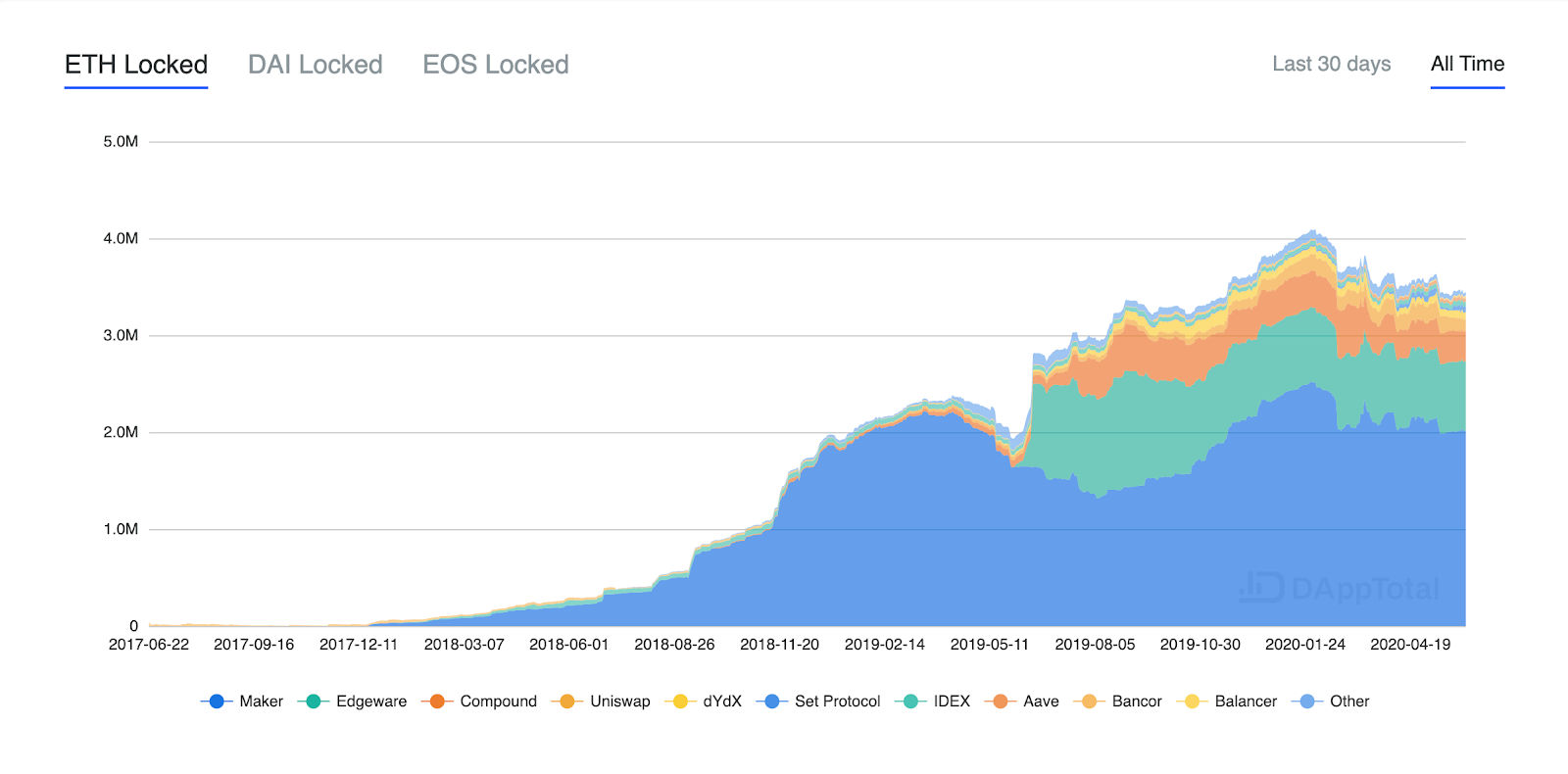 Digital Derivatives – The Rise of USDT and DeFi