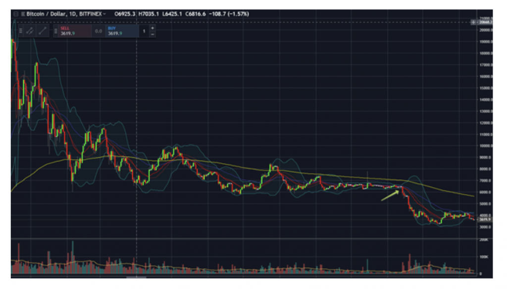 what are bollinger bands