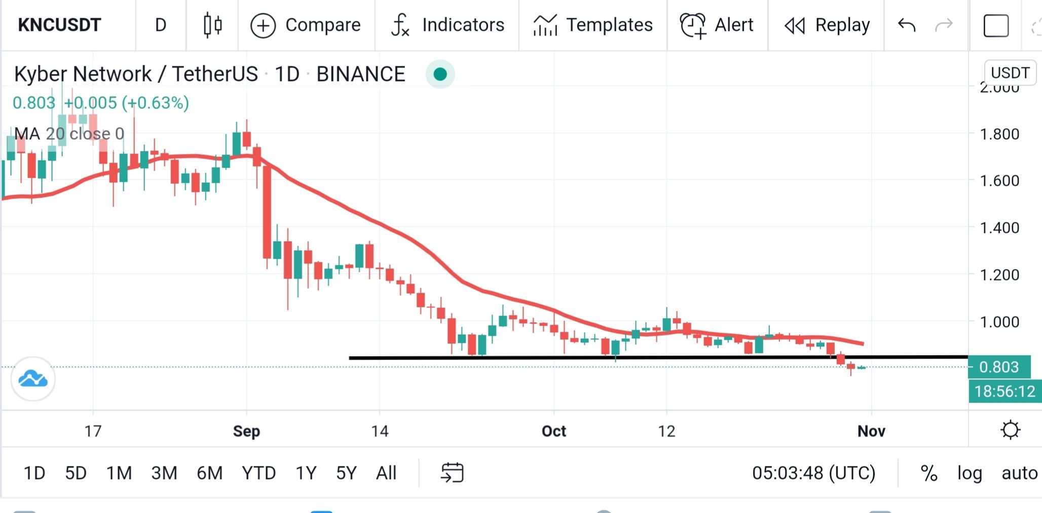knc-usdt