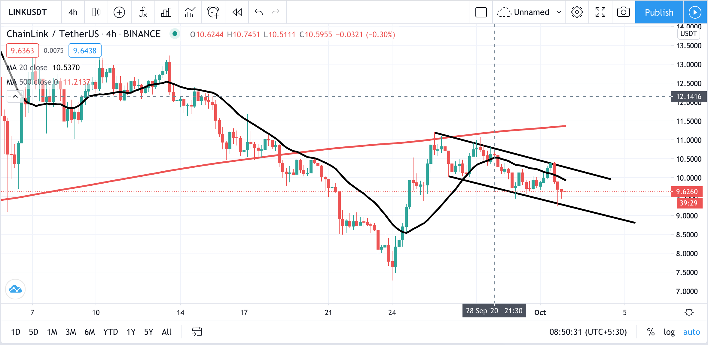 Trade LINK-USDT