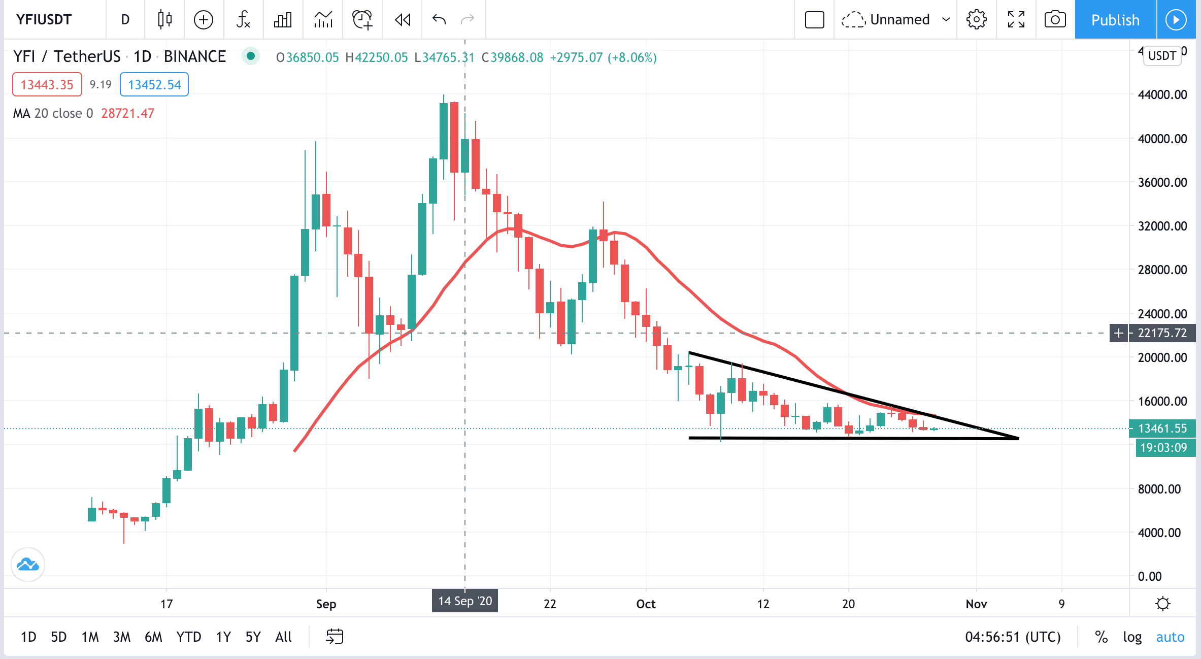 YFI-USDT