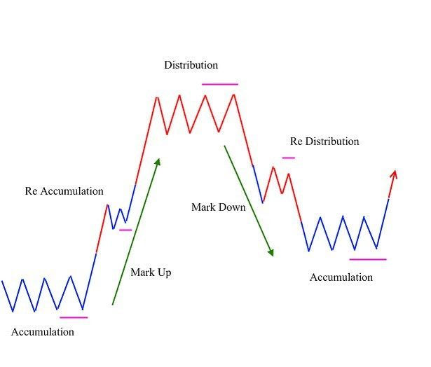 primary trend dow theory