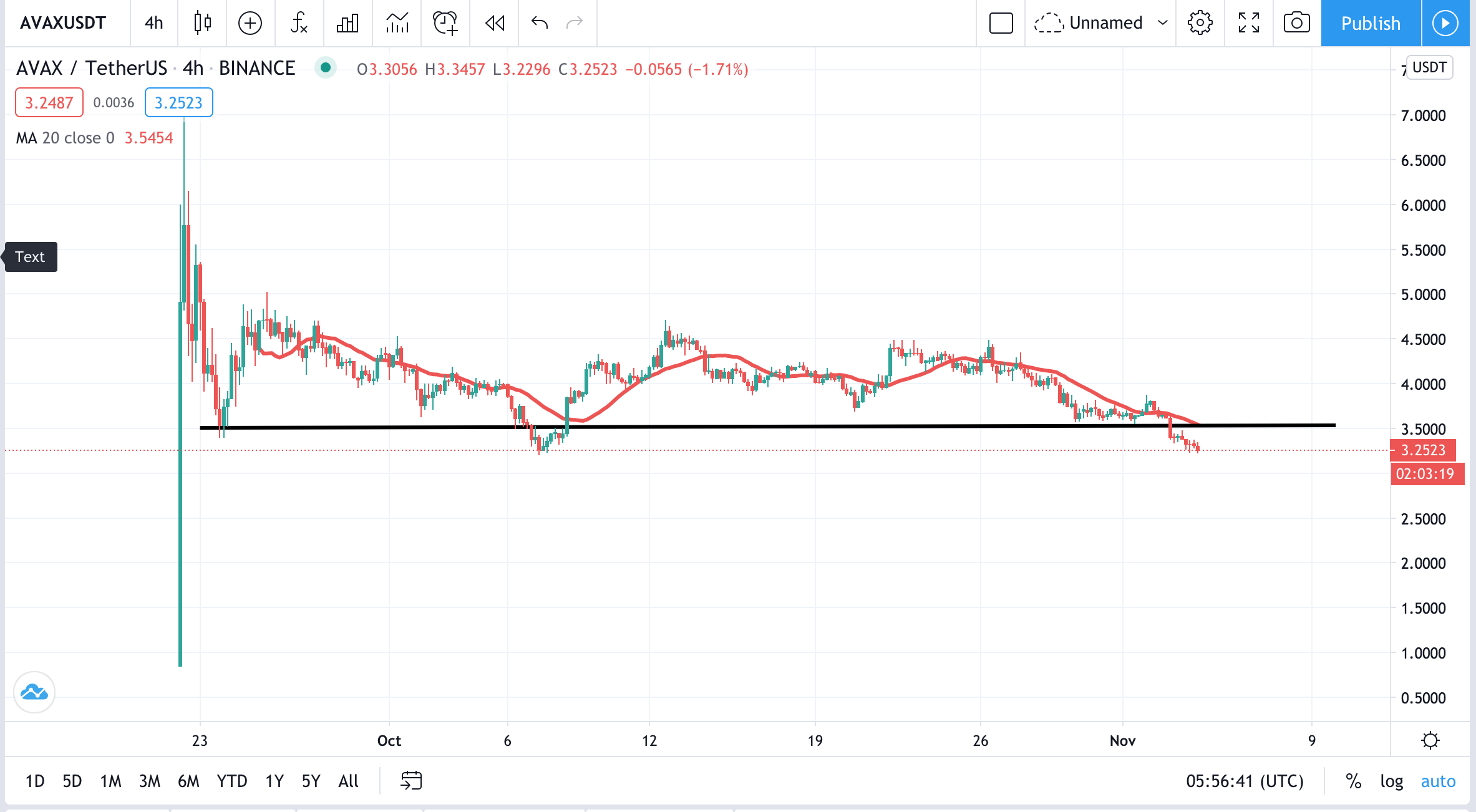 AVAX-USDT