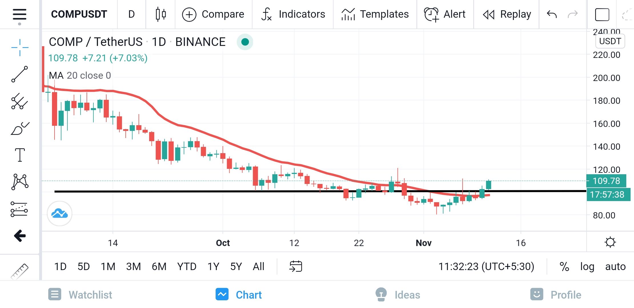 COMP Delta Exchange