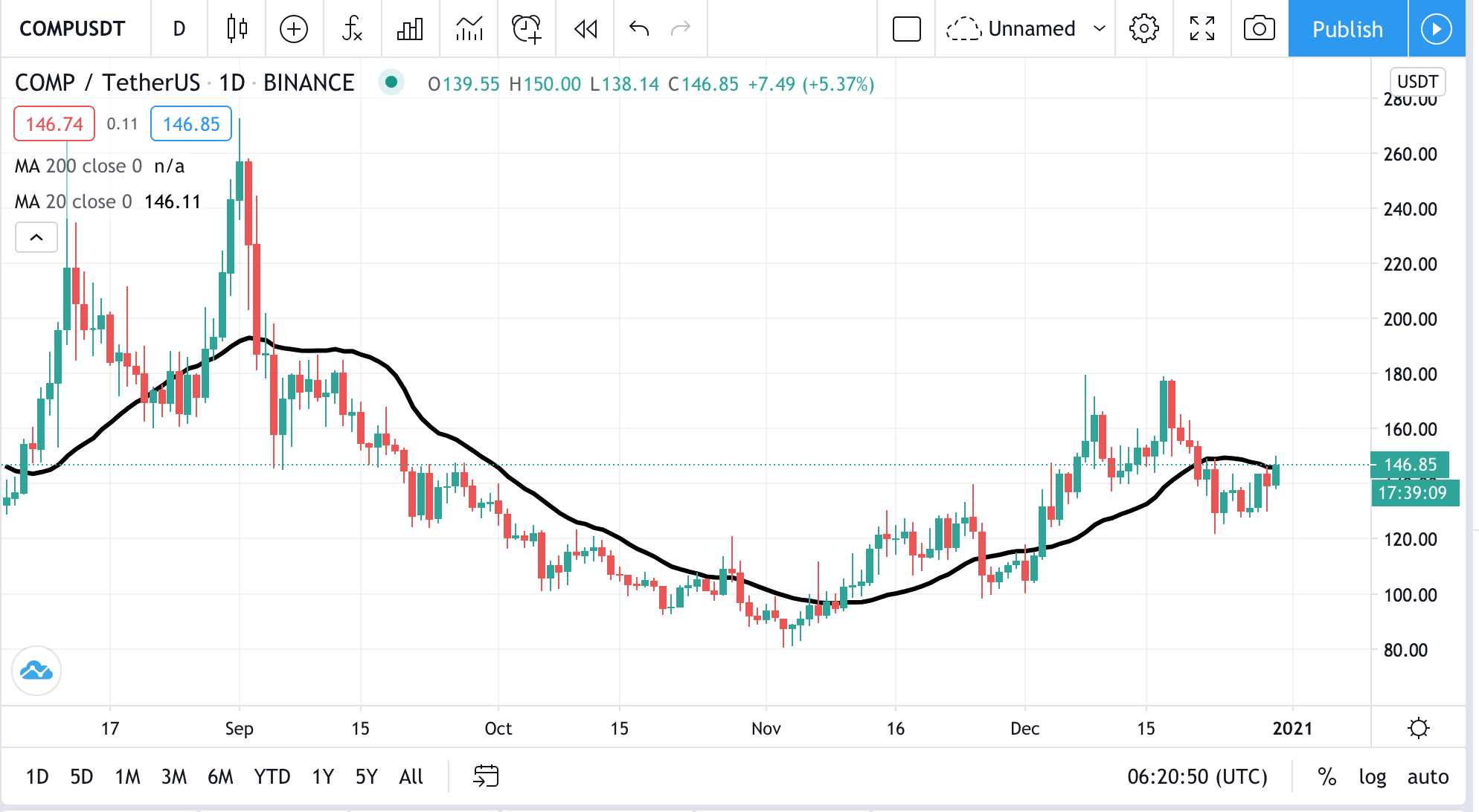Crypto Snippet – December 2020