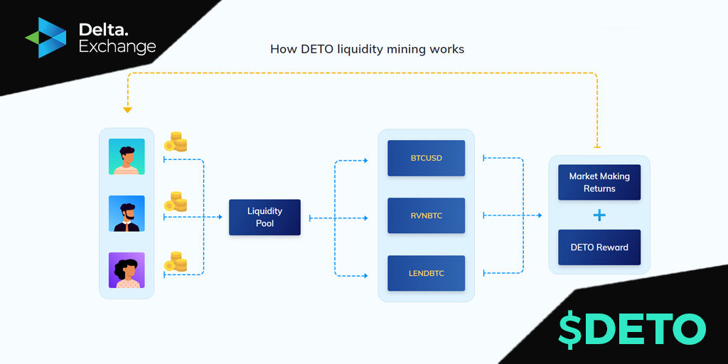 DETO Liquidity Mining