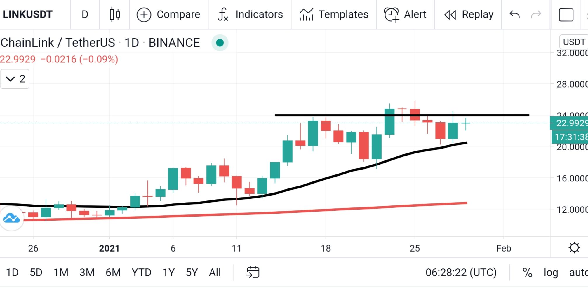 LINK-USDT