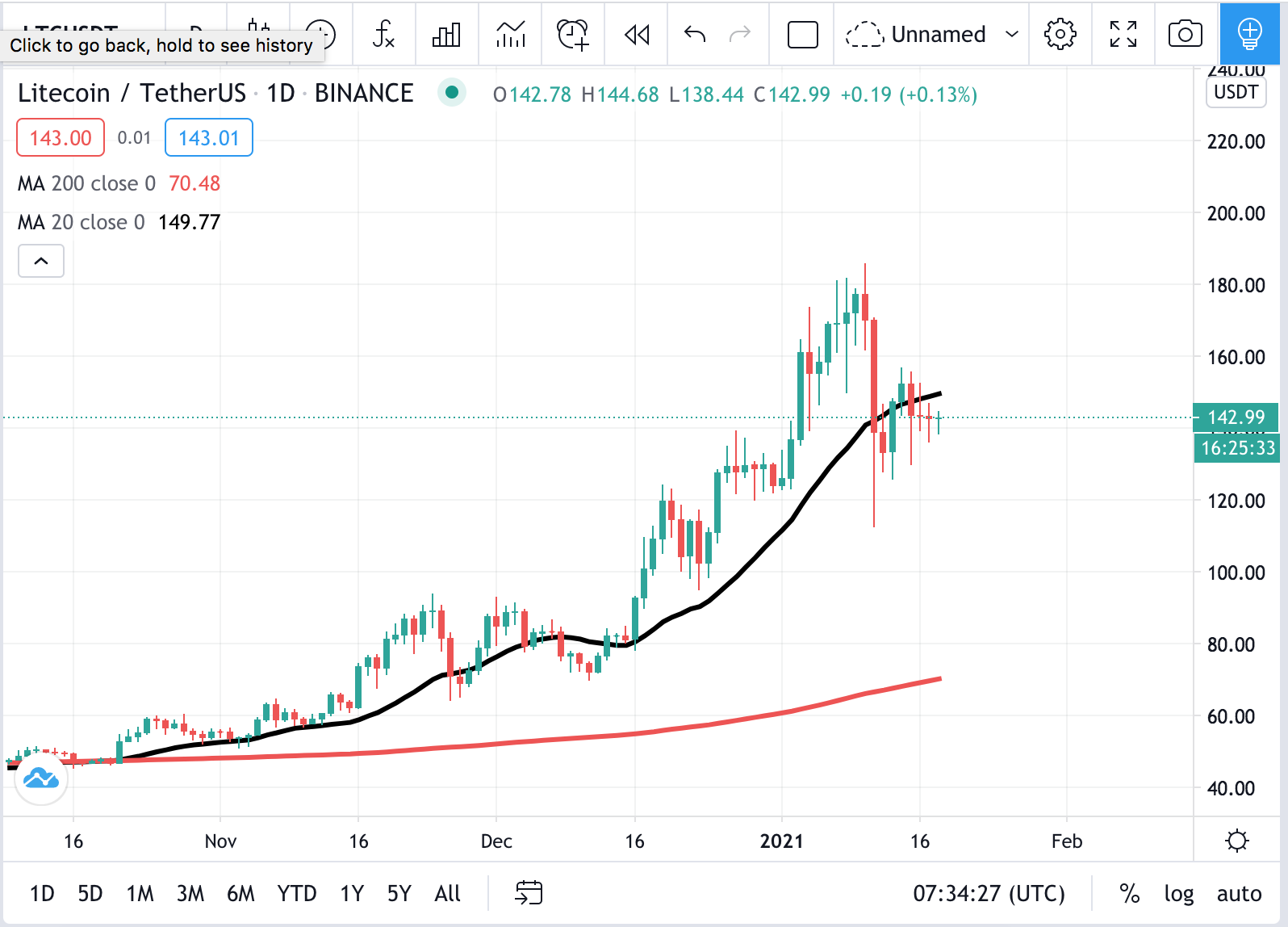 Crypto Snippet – January 2021