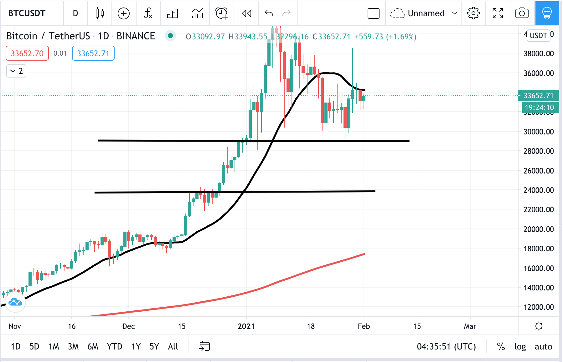 BTC-USDT