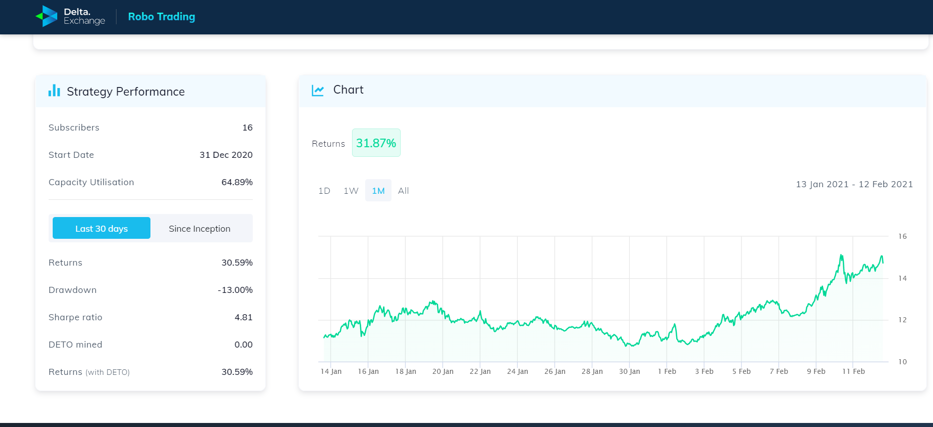 A guide to Robo Trading – Automated Crypto Bot Trading