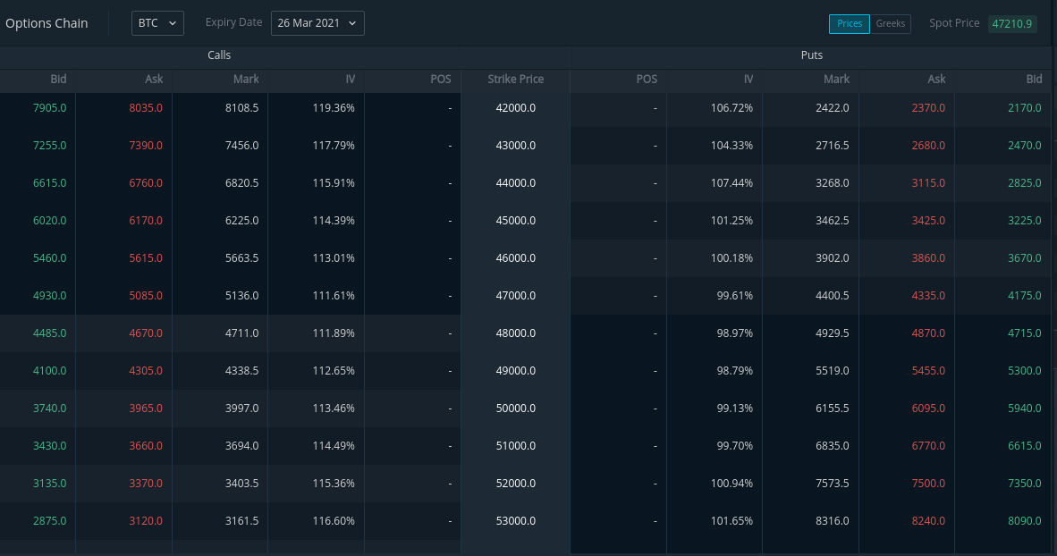 Bitcoin Options chain