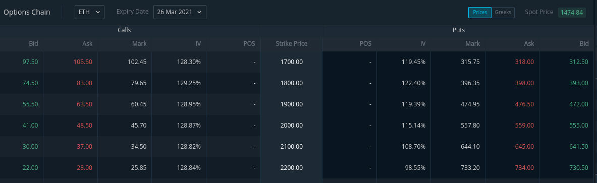 Ethereum Options chain