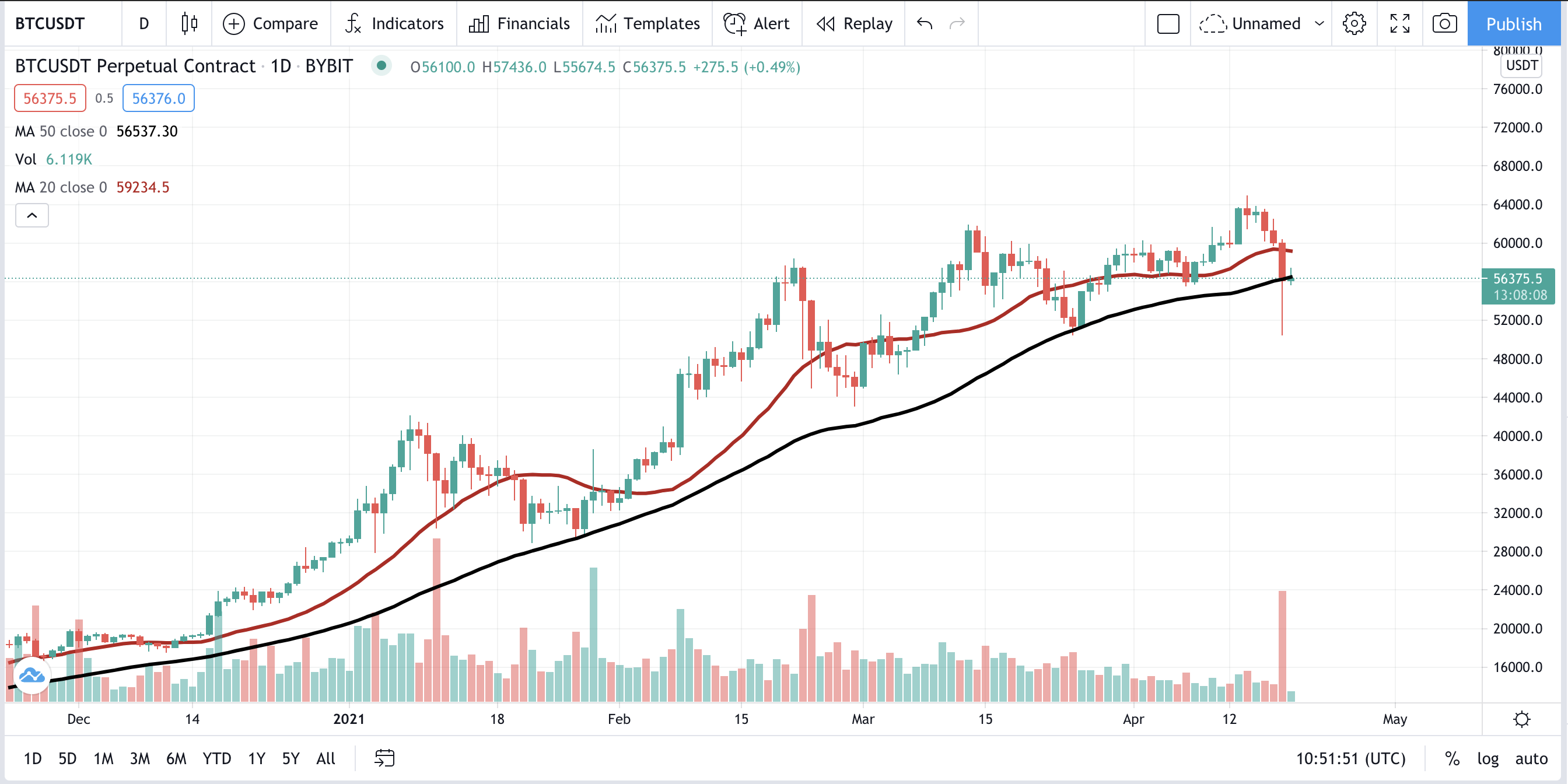btc-april-19
