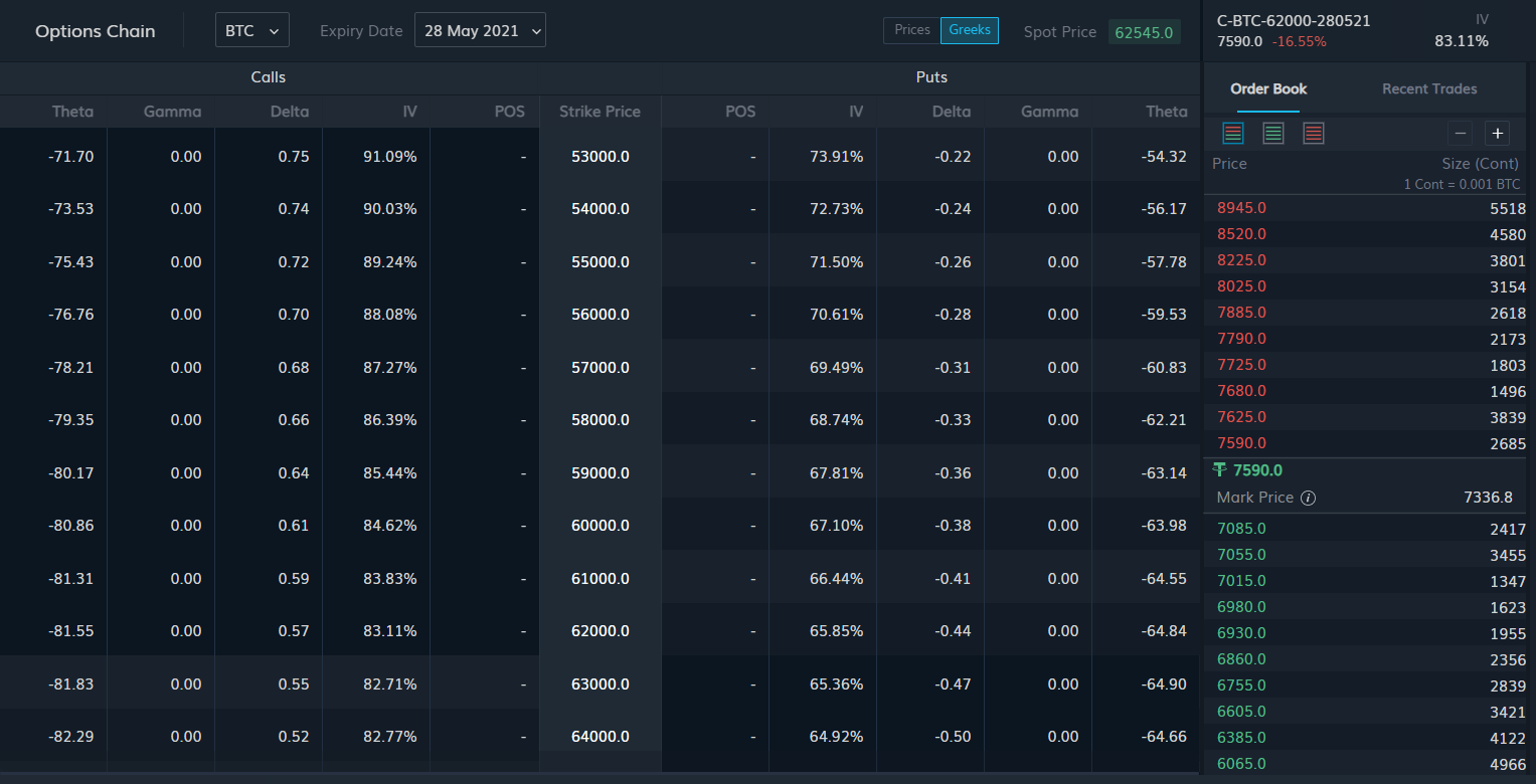 Options Weekly – Trading Bitcoin and Ethereum Options – April 2021