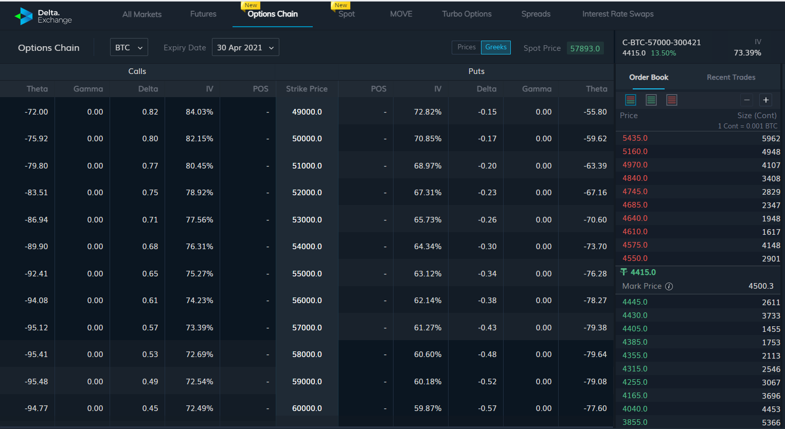 Options Weekly – Trading Bitcoin and Ethereum Options – April 2021