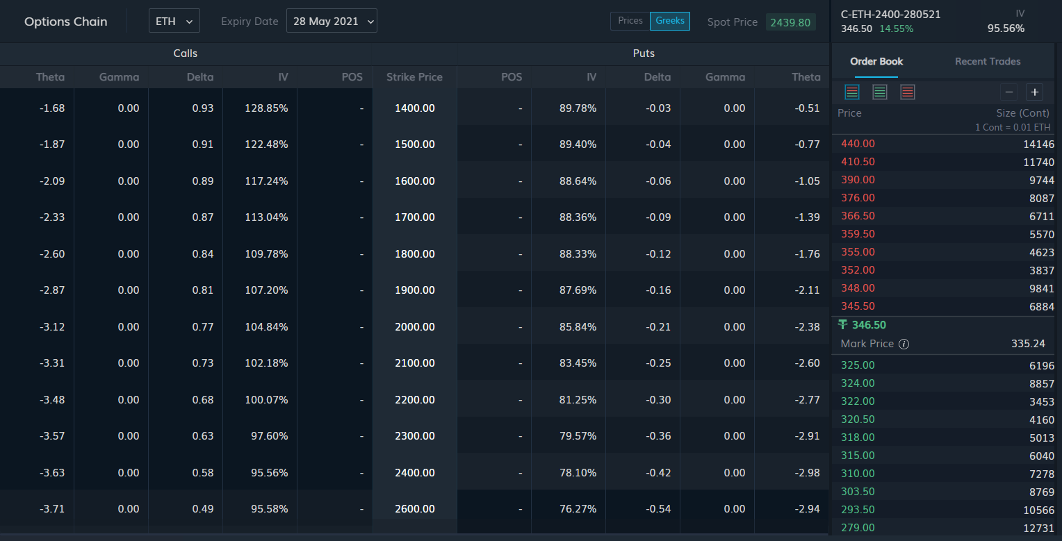 Options Weekly – Trading Bitcoin and Ethereum Options – April 2021