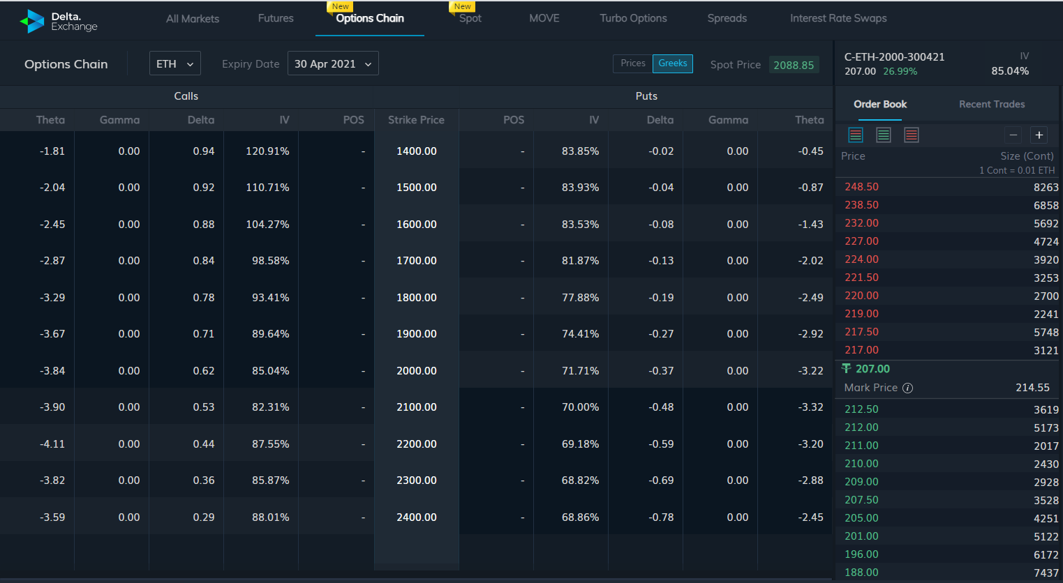 Options Weekly – Trading Bitcoin and Ethereum Options – April 2021