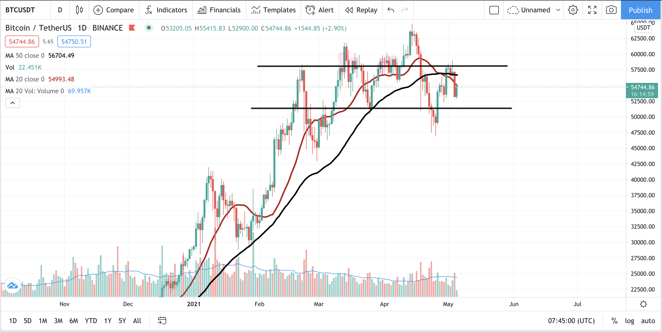 Crypto Snippet – May 2021