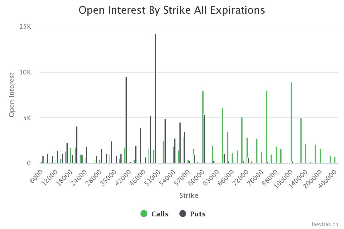 Trade Bitcoin Options