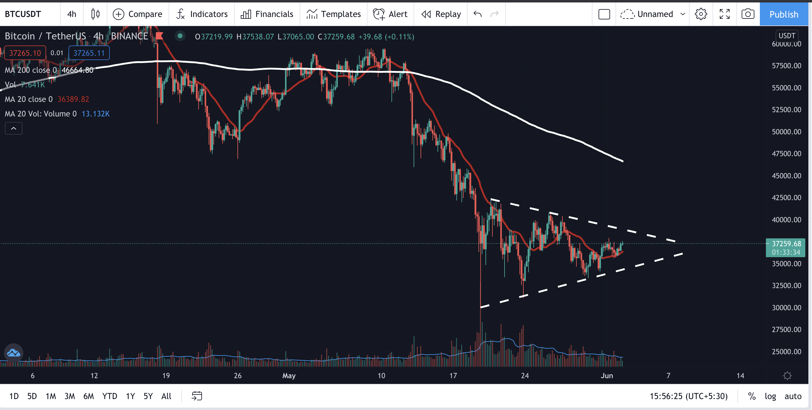 Crypto Snippet – June 2021