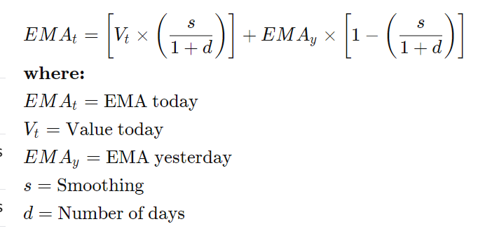 exponential moving average