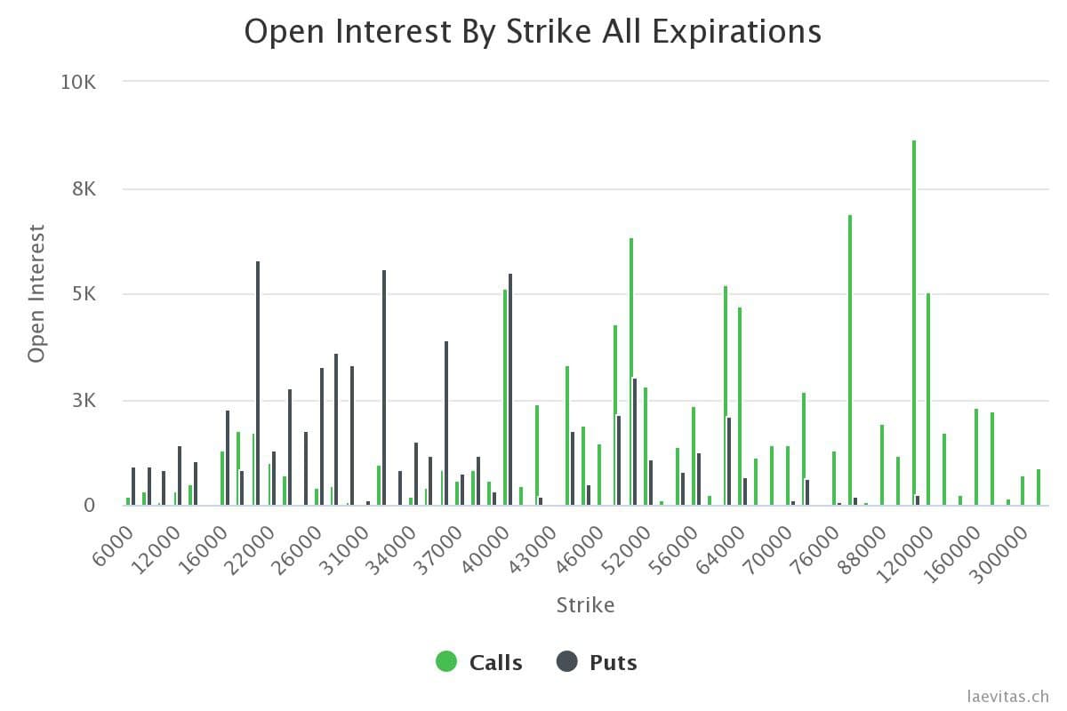 Options Weekly – Trading Bitcoin and Ethereum Options – June 2021