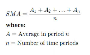 simple moving average