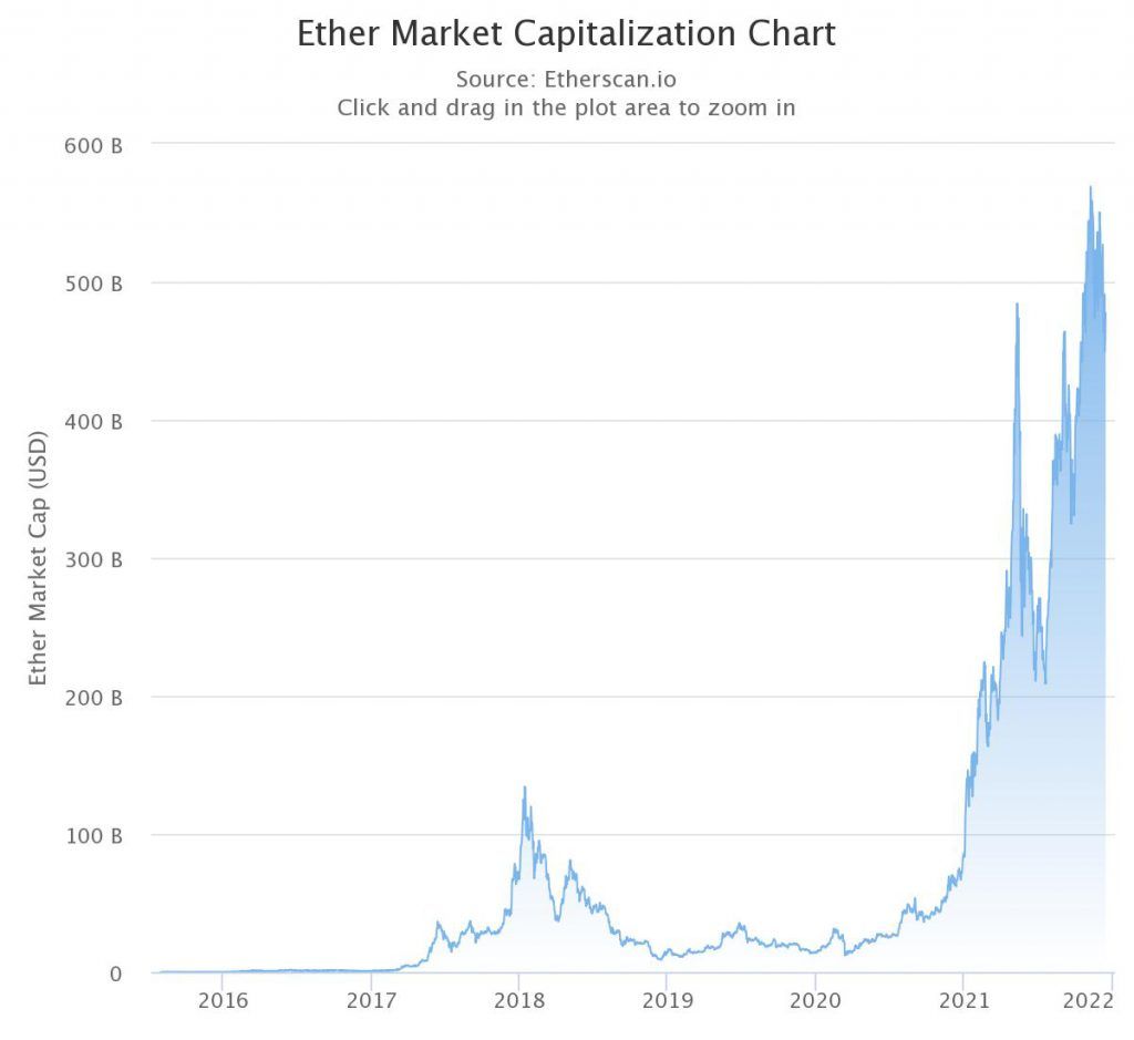 Ethereum vs Solana vs Cardano