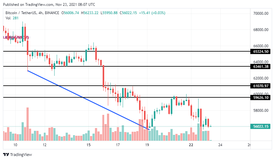 Trend Lines