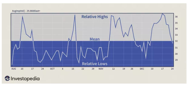 implied volatility
