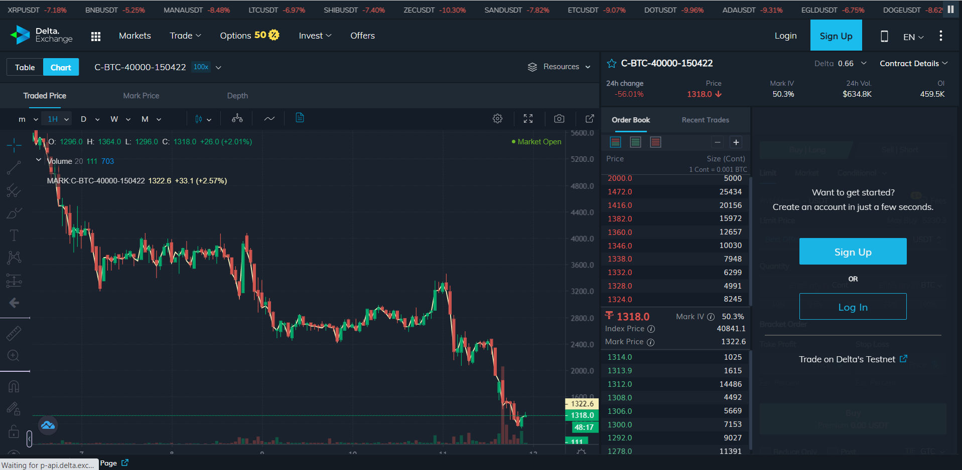 The Best Technical Indicators To Use For Crypto Options Trading