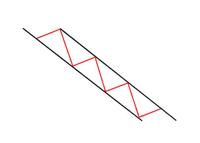 descending channel