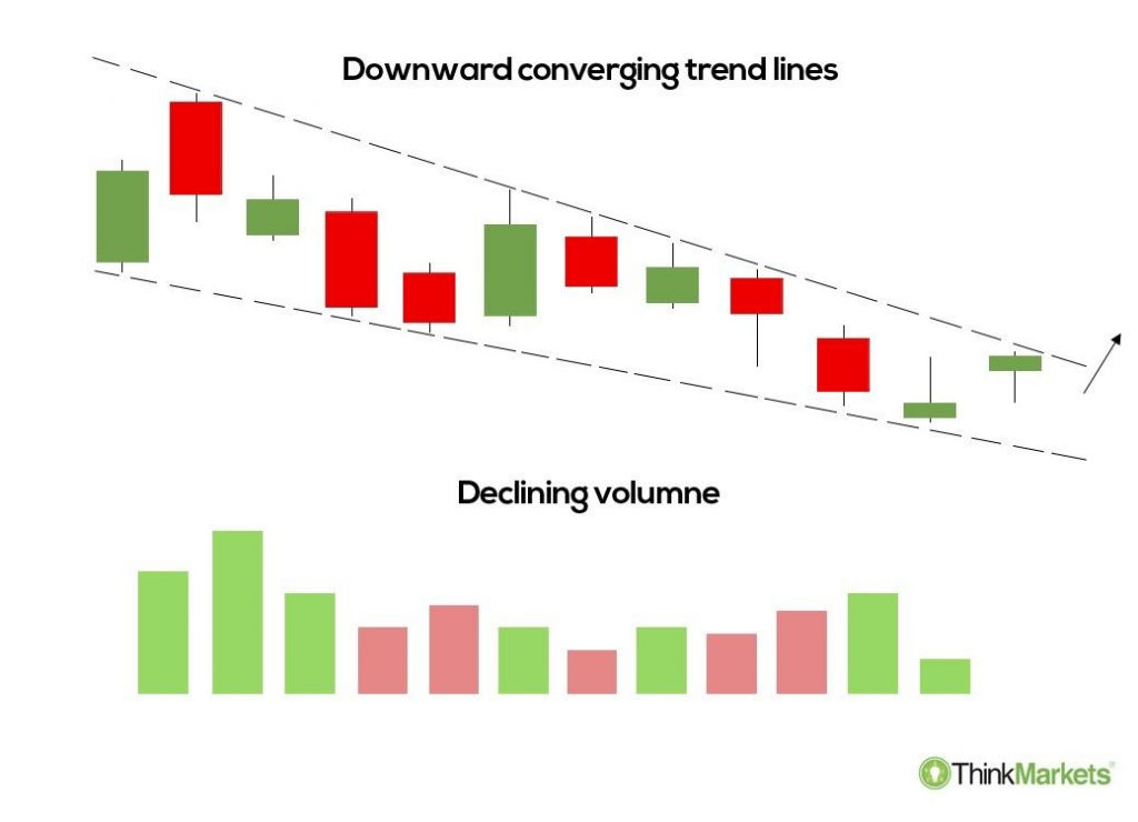 trend lines