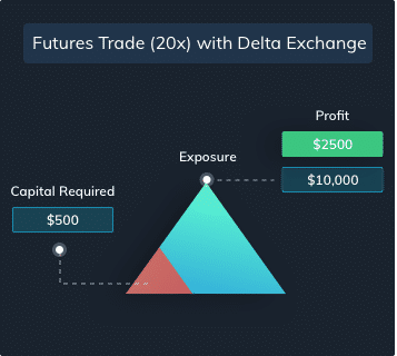 Spot and Futures Leverage Trade Explanation