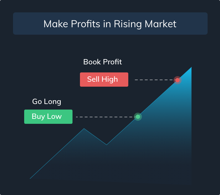 Make Profits in Rising Market