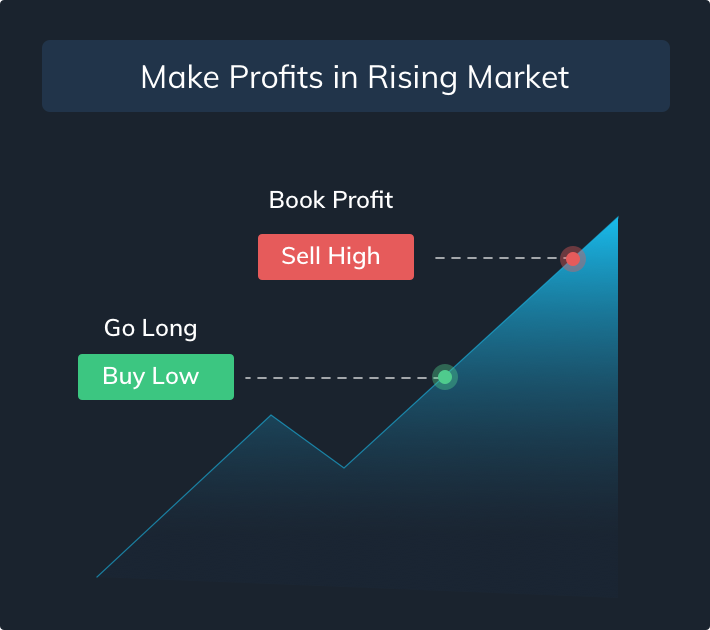 Bitcoin Futures & Perpetual Contracts Guide - Delta Exchange