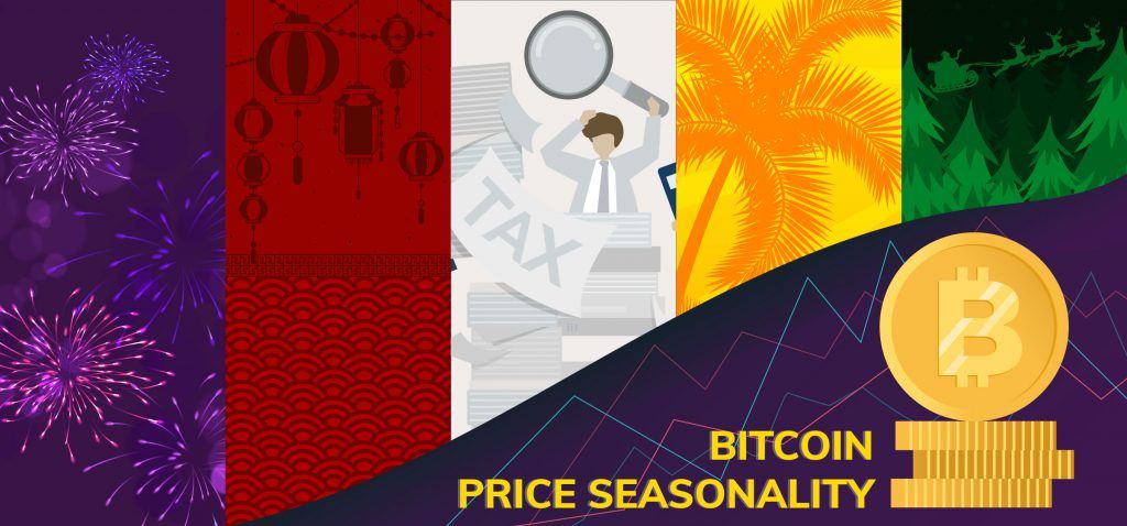 Bitcoin Price Seasonality: Long in November & Short in January