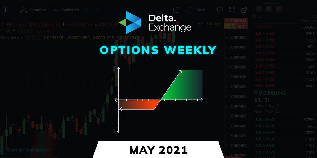 Options Weekly - Trading Bitcoin and Ethereum Options - May 2021