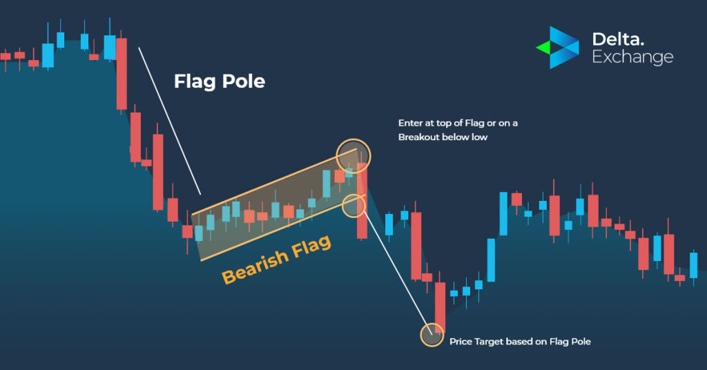 How To Trade The Bearish Flag Pattern In Crypto