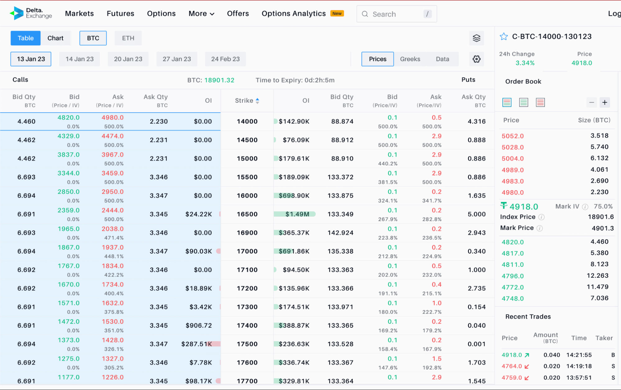 What is an option chain? - Delta Exchange