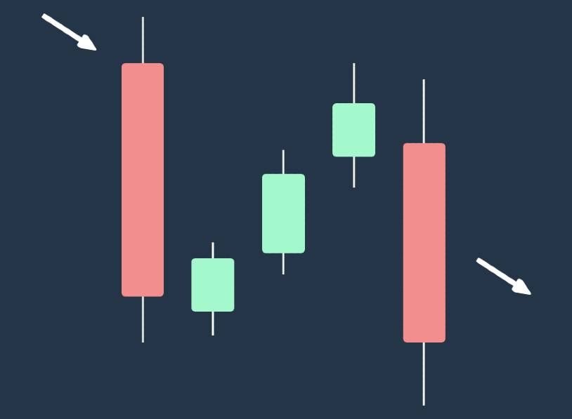 falling three method