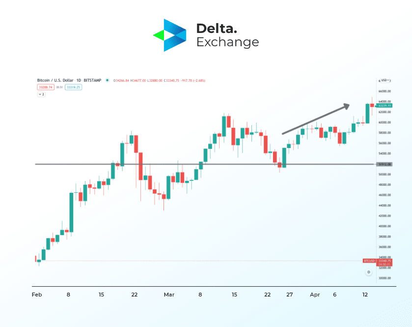 what is morning star pattern