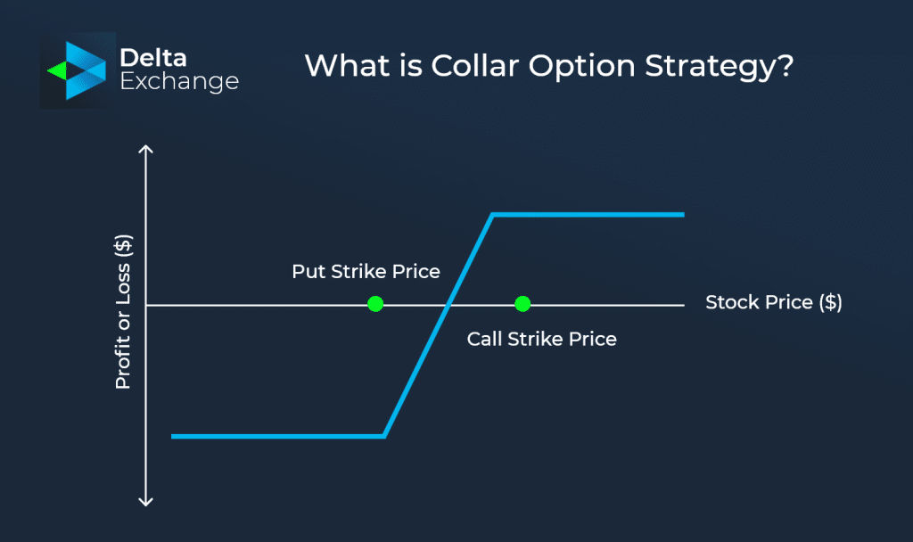 Introduction to Collar Option Strategy